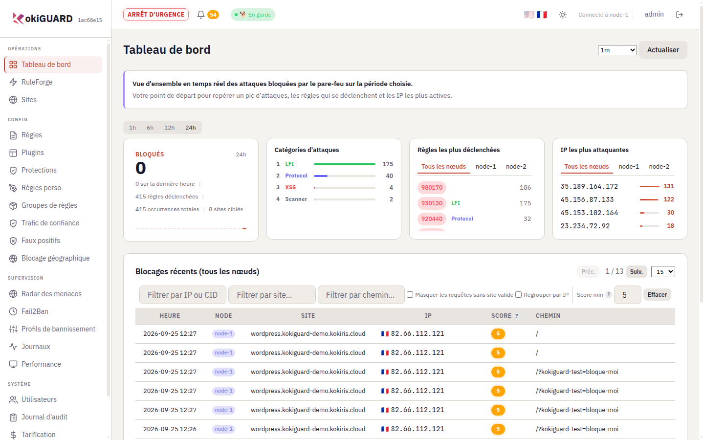 Tableau de bord : compteur de blocages, catégories d'attaques (LFI, Protocol, XSS, Scanner), règles les plus déclenchées, IP les plus attaquantes et tableau des blocages récents