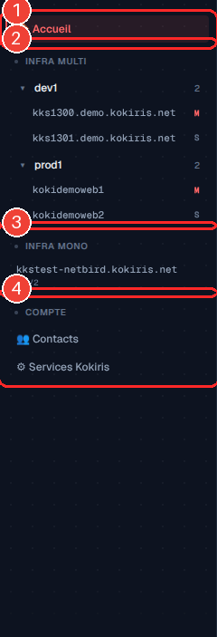 Le menu de navigation