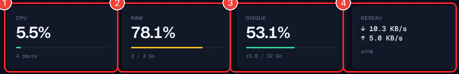 Mesures en temps réel