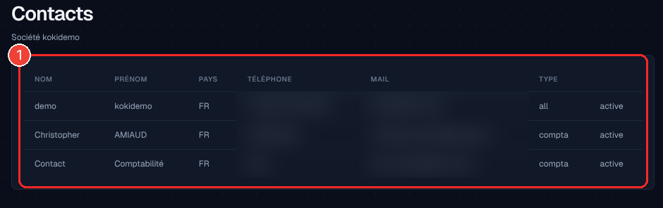 Page Contacts