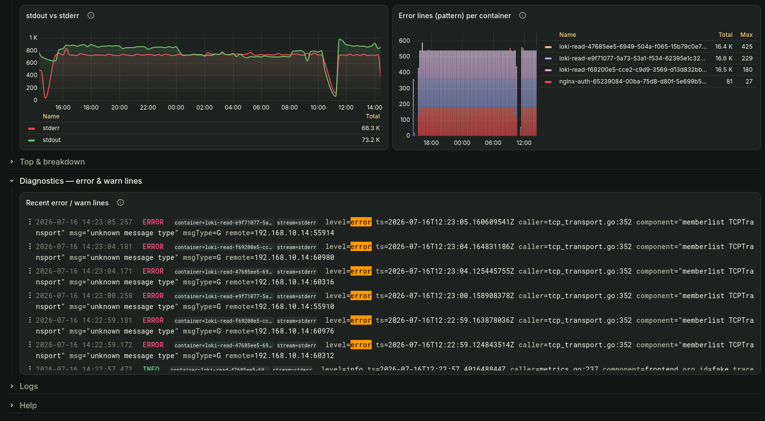 Tableau de bord docker